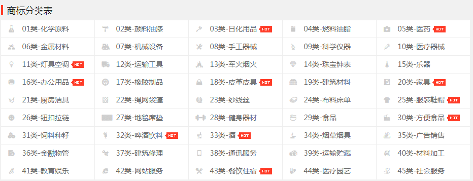 防曬霜商標轉讓是那個分類流程是什么樣的？